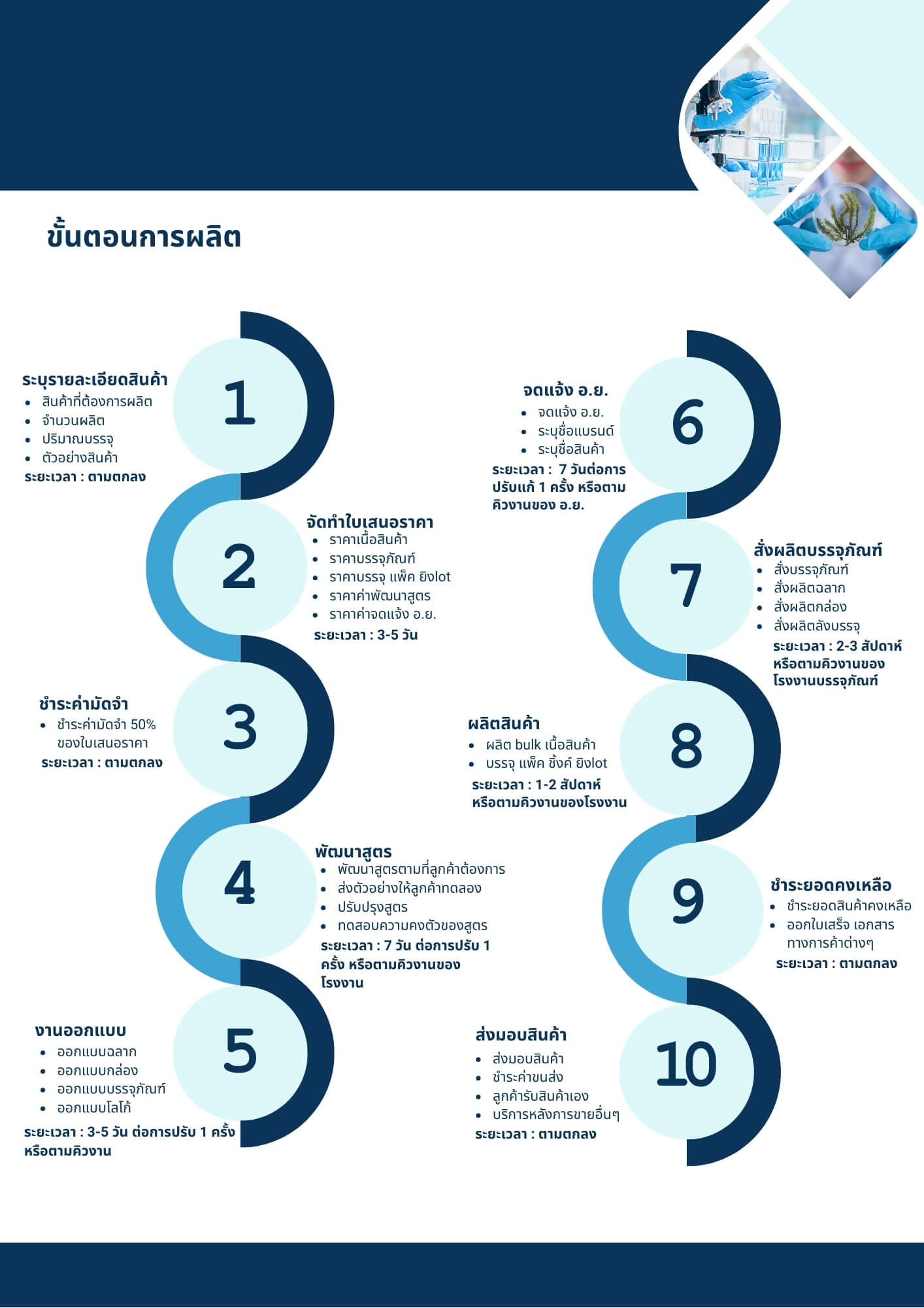 รับผลิต OEM โดย บริษัท อินโนวาแกนซ์ ไบโอฟาร์มาซูติคอล จำกัด และ บริษัท ไทยเฮิร์บ โกลบอล กรุ๊ป จำกัด